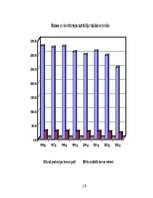 Prakses atskaite 'Prakses atskaite par darbu ražošanas un tirdzniecības uzņēmumos', 14.