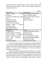 Prakses atskaite 'Отчет о практике', 16.