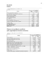 Prakses atskaite 'Pirmsdiploma prakses atskaite', 37.