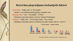Prezentācija 'Svešvalodu zināšanu ietekme uz Rīgas restorānu pakalpojumu kvalitāti', 6.