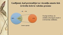 Prezentācija 'Svešvalodu zināšanu ietekme uz Rīgas restorānu pakalpojumu kvalitāti', 8.