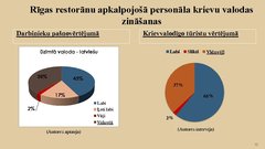 Prezentācija 'Svešvalodu zināšanu ietekme uz Rīgas restorānu pakalpojumu kvalitāti', 10.
