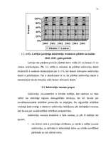 Referāts 'Nodarbinātība un bezdarbs Latvijā', 31.