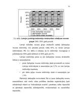 Referāts 'Nodarbinātība un bezdarbs Latvijā', 34.