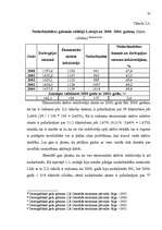 Referāts 'Nodarbinātība un bezdarbs Latvijā', 37.