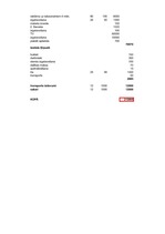 Konspekts 'Uzņēmuma mārketinga nodaļas gada budžets', 2.