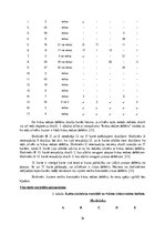 Referāts 'Rīgas 64.vidusskolas zēnu krāsu redzes izšķiršana', 16.