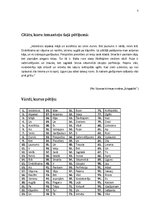 Konspekts 'Vārdšķiras', 3.