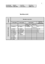 Konspekts 'Vārdšķiras', 4.