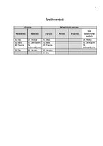 Konspekts 'Vārdšķiras', 6.