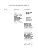 Konspekts 'Alternatīvās pedagoģijas teorijas 20.gadsimtā', 1.