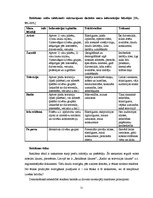 Diplomdarbs 'Drukāto mediju reklāmas attīstības tendences. Projekta izstrāde uzņēmumā SIA "TV', 21.