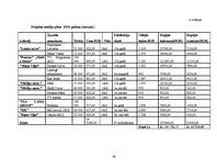 Diplomdarbs 'Drukāto mediju reklāmas attīstības tendences. Projekta izstrāde uzņēmumā SIA "TV', 83.