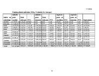 Diplomdarbs 'Drukāto mediju reklāmas attīstības tendences. Projekta izstrāde uzņēmumā SIA "TV', 85.