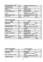 Diplomdarbs 'Drukāto mediju reklāmas attīstības tendences. Projekta izstrāde uzņēmumā SIA "TV', 89.