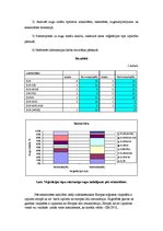 Konspekts 'Areālu diagnoze', 3.