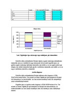 Konspekts 'Areālu diagnoze', 5.