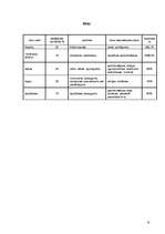 Biznesa plāns 'Biznesa plāns', 8.