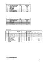 Biznesa plāns 'Biznesa plāns', 10.