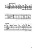 Biznesa plāns 'Biznesa plāns', 11.