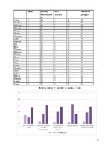 Referāts 'Radošās darbības pieredzes bagātināšana vizuālās mākslas nodarbībās sākumskolā', 13.
