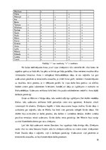 Referāts 'Radošās darbības pieredzes bagātināšana vizuālās mākslas nodarbībās sākumskolā', 16.