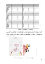 Referāts 'Radošās darbības pieredzes bagātināšana vizuālās mākslas nodarbībās sākumskolā', 22.