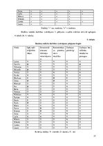 Referāts 'Radošās darbības pieredzes bagātināšana vizuālās mākslas nodarbībās sākumskolā', 27.