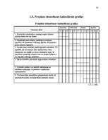 Biznesa plāns 'Biznesa plāna izstrādāšanas gaita SIA "X"', 24.