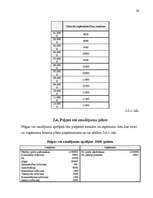 Biznesa plāns 'Biznesa plāna izstrādāšanas gaita SIA "X"', 26.