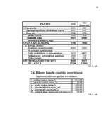 Biznesa plāns 'Biznesa plāna izstrādāšanas gaita SIA "X"', 29.