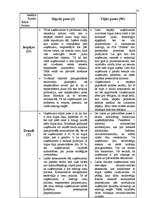 Biznesa plāns 'Biznesa plāna izstrādāšanas gaita SIA "X"', 35.