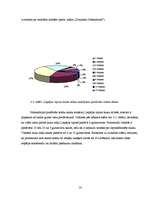 Referāts 'Lauku tūrisma mītņu raksturīgākās iezīmes Liepājas rajonā', 14.