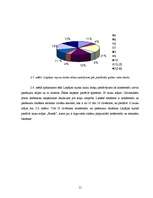 Referāts 'Lauku tūrisma mītņu raksturīgākās iezīmes Liepājas rajonā', 15.