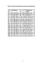 Referāts 'Fransuā Vjets', 11.