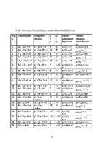 Referāts 'Fransuā Vjets', 12.