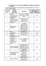 Konspekts 'Projekts "Labdarības koncerta rīkošana"', 9.