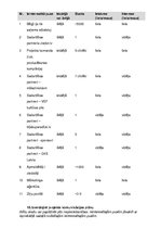 Konspekts 'Projekts "Labdarības koncerta rīkošana"', 12.