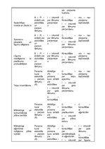 Konspekts 'Projekts "Labdarības koncerta rīkošana"', 18.