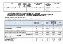 Konspekts 'Projekts "Labdarības koncerta rīkošana"', 22.