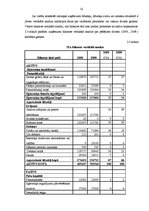 Diplomdarbs 'Sabiedrības ar ierobežotu atbildību saimnieciskās darbības finanšu analīze', 21.