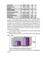 Diplomdarbs 'Sabiedrības ar ierobežotu atbildību saimnieciskās darbības finanšu analīze', 22.