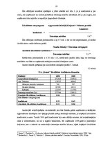 Diplomdarbs 'Sabiedrības ar ierobežotu atbildību saimnieciskās darbības finanšu analīze', 25.