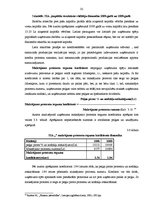 Diplomdarbs 'Sabiedrības ar ierobežotu atbildību saimnieciskās darbības finanšu analīze', 31.
