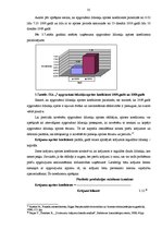 Diplomdarbs 'Sabiedrības ar ierobežotu atbildību saimnieciskās darbības finanšu analīze', 34.