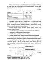 Diplomdarbs 'Sabiedrības ar ierobežotu atbildību saimnieciskās darbības finanšu analīze', 35.