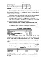 Diplomdarbs 'Sabiedrības ar ierobežotu atbildību saimnieciskās darbības finanšu analīze', 36.