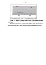 Diplomdarbs 'Sabiedrības ar ierobežotu atbildību saimnieciskās darbības finanšu analīze', 38.