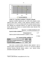 Diplomdarbs 'Sabiedrības ar ierobežotu atbildību saimnieciskās darbības finanšu analīze', 40.