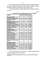 Diplomdarbs 'Sabiedrības ar ierobežotu atbildību saimnieciskās darbības finanšu analīze', 45.